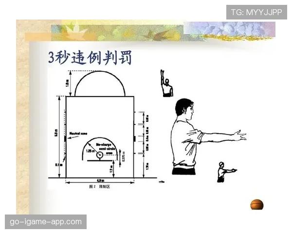 篮球新手必学：进攻重置规则如何判定及基本应用